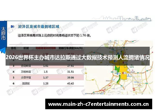 2026世界杯主办城市达拉斯通过大数据技术预测人流拥堵情况 2026世界杯主办城市达拉斯通过大数据技术预测人流拥堵情况