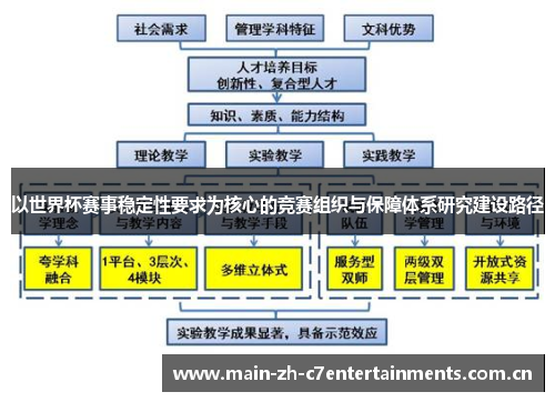 以世界杯赛事稳定性要求为核心的竞赛组织与保障体系研究建设路径 以世界杯赛事稳定性要求为核心的竞赛组织与保障体系研究建设路径